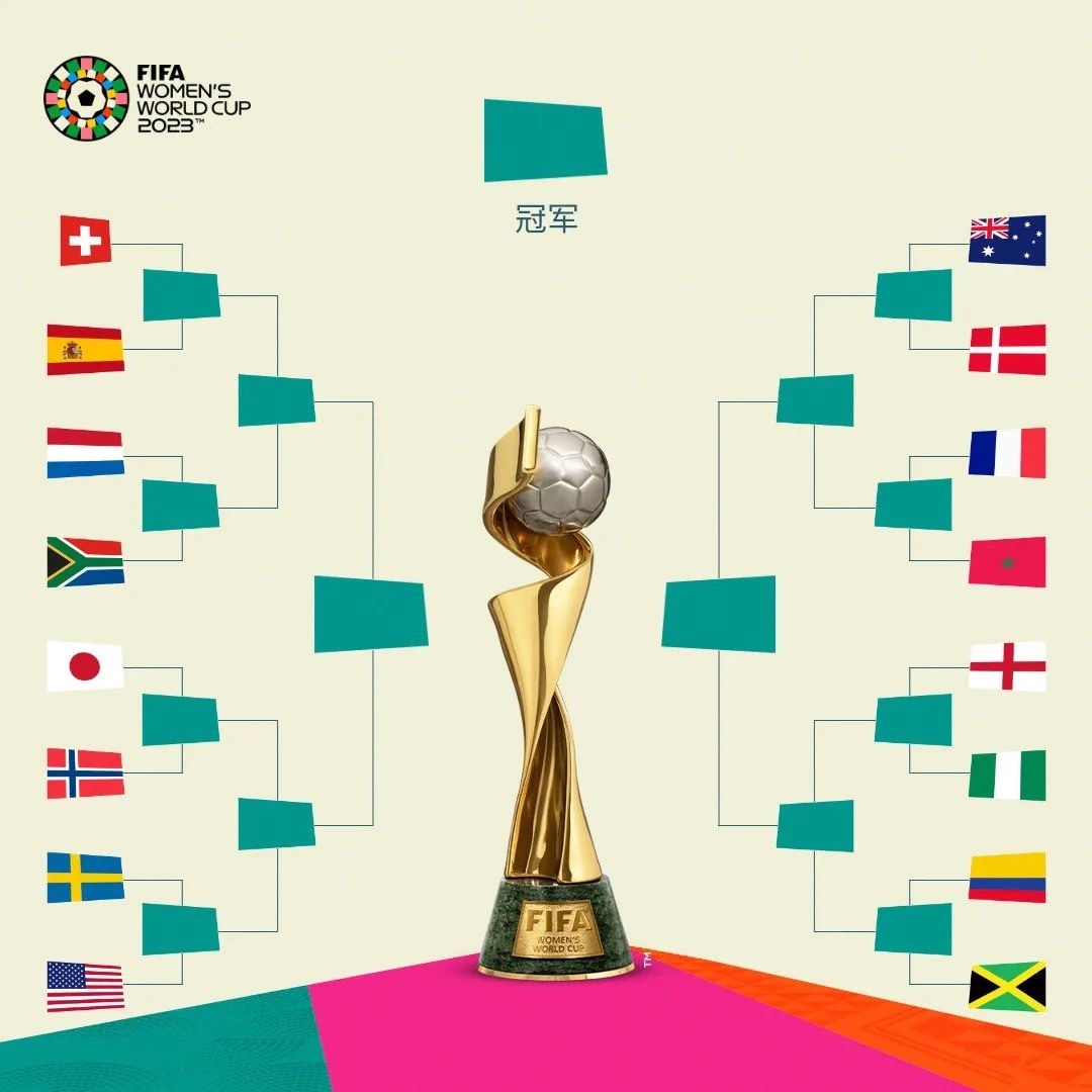 备国际比
